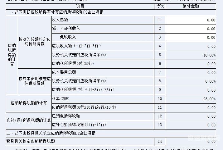 微型企业个人所得税多少（微型企业个人所得税多少起征收）