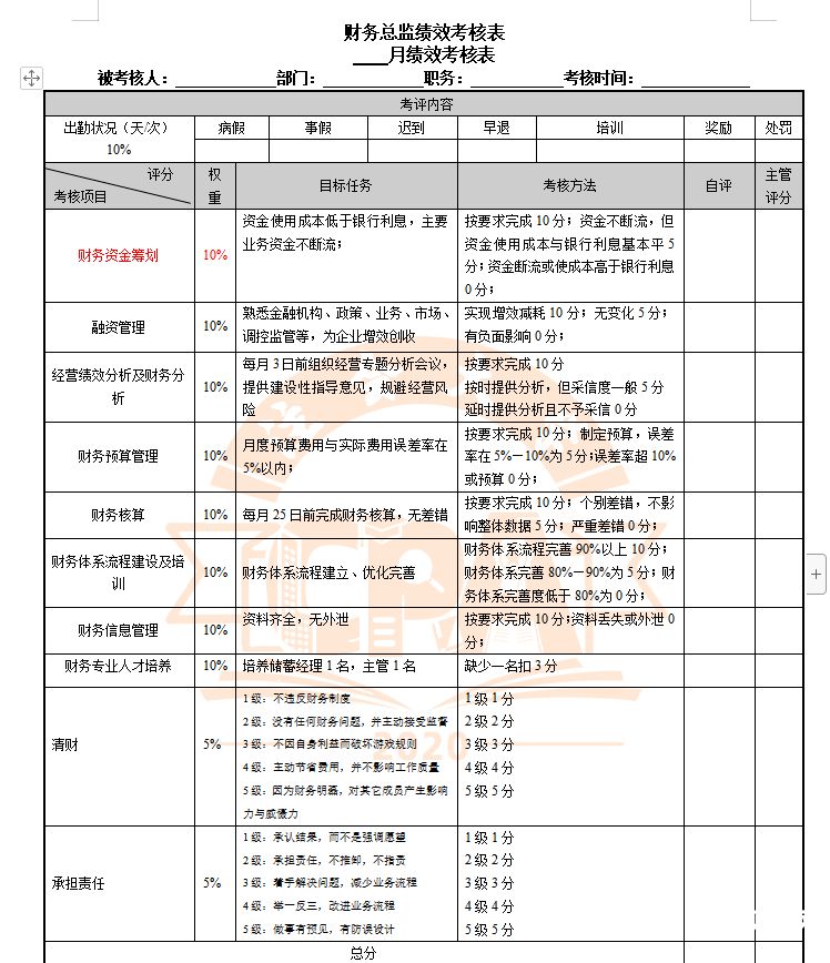 财务怎么发绩效奖金的通知（财务人员绩效工资怎么算）