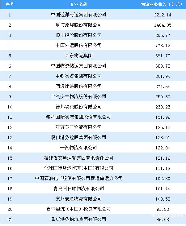 物流公司注册要什么资质（物流公司注册要什么）