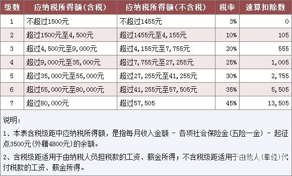 增值税什么时候算起缴（增值税是什么时候扣除的）