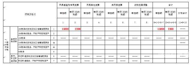 开票金额算增值税怎么算（开票金额怎么计算税额）