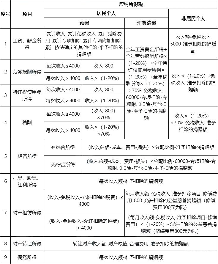 小规模企业所得税多久计提（小规模企业所得税要每月计提吗）