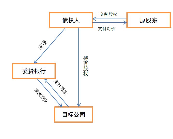 增资的股权价格怎么确定（增资后的股权结构怎么算）