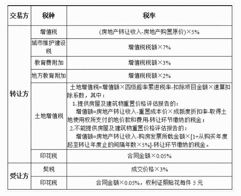 个人所得税出售房屋怎么算（个人所得税 卖房）