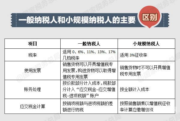 如何查贵州的一般纳税人（如何查贵州的一般纳税人信息）