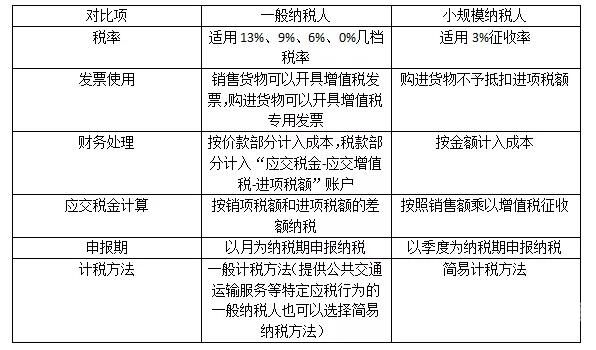 小规模不含增值税怎么算（小规模不含增值税怎么算税金）