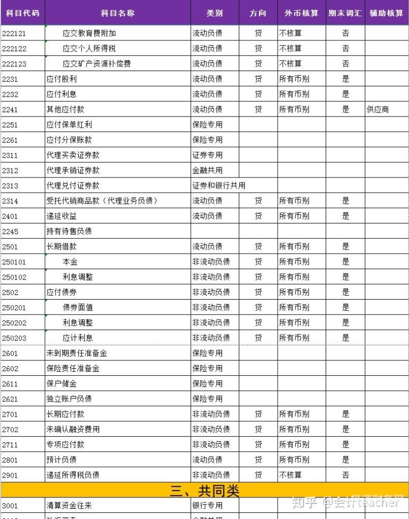 财务专业费用科目有哪些（财务专业费用科目有哪些类型）