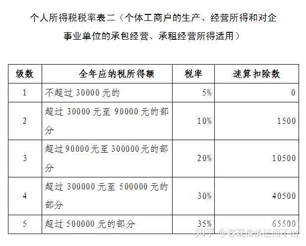 个体户所得税多久报一次（个体户报个税多久报一次）