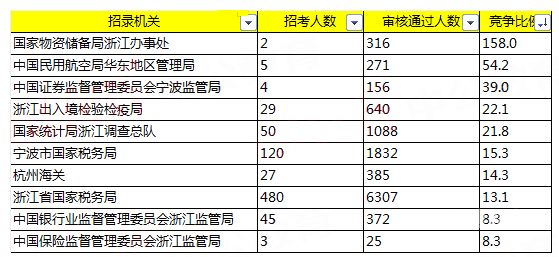 长沙国考税务待遇怎么样（长沙国税局工资）