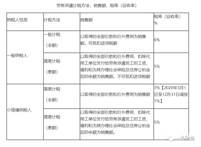 小规模未交增值税如何结转（小规模未交增值税怎么处理）