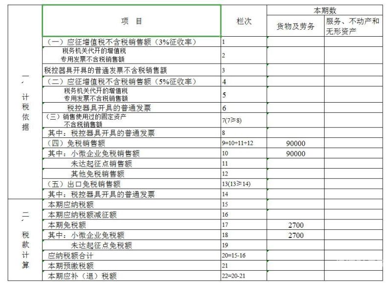 如何申报一个月增值税（每个月增值税怎么报）