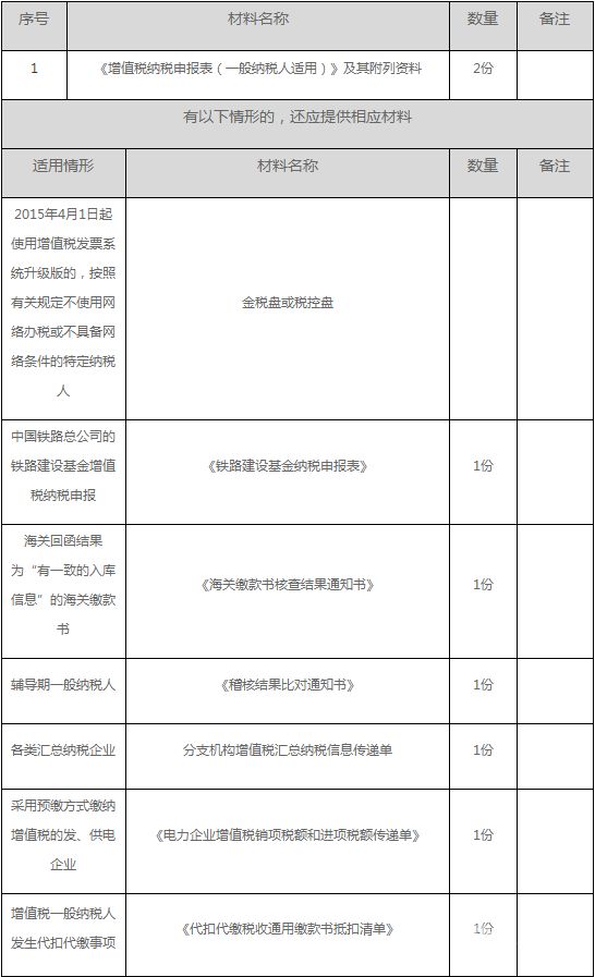 增值税一般纳税人什么概念（增值税一般纳税人范围）