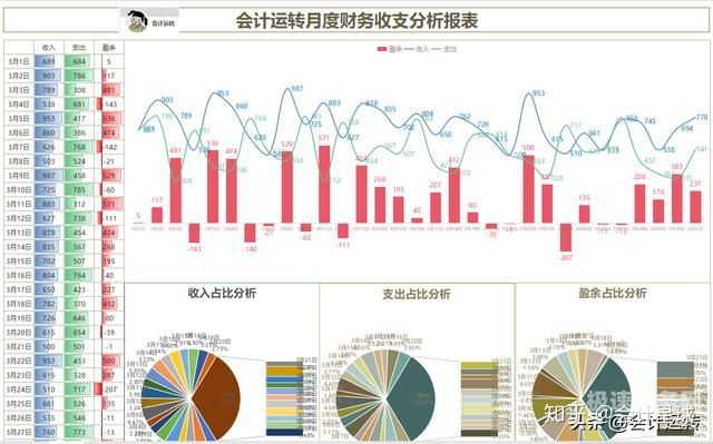 财务预算管理以什么为起点（财务预算是以什么为基础）