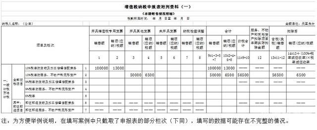 公司一般纳税人有什么区别（公司一般纳税人的税率）