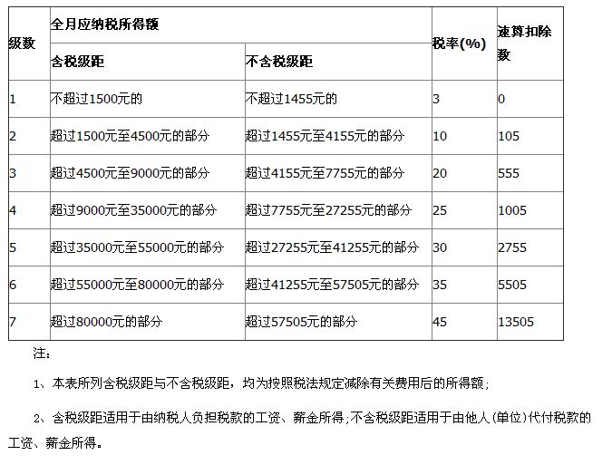 个人所得税到底是怎么交的（个人所得税如何交的）