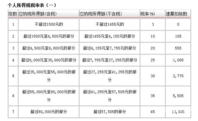 个人所得税600交多少税（个人所得税600交多少税费）