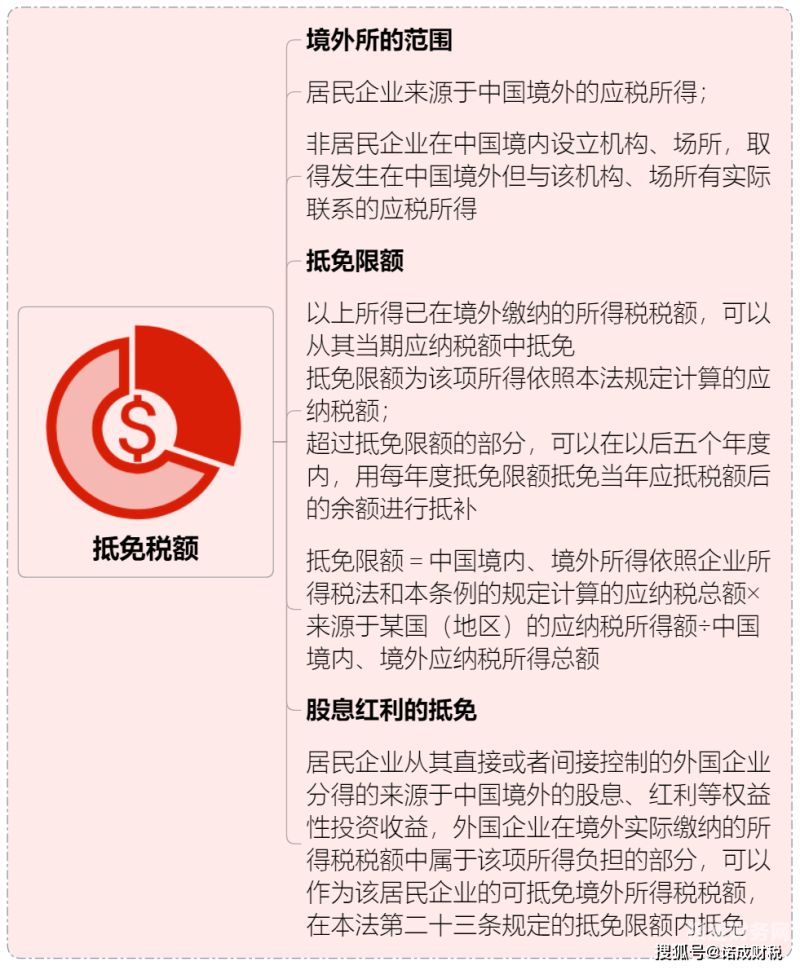 企业所得税税基差异怎么算（企业所得税税率计算基数）