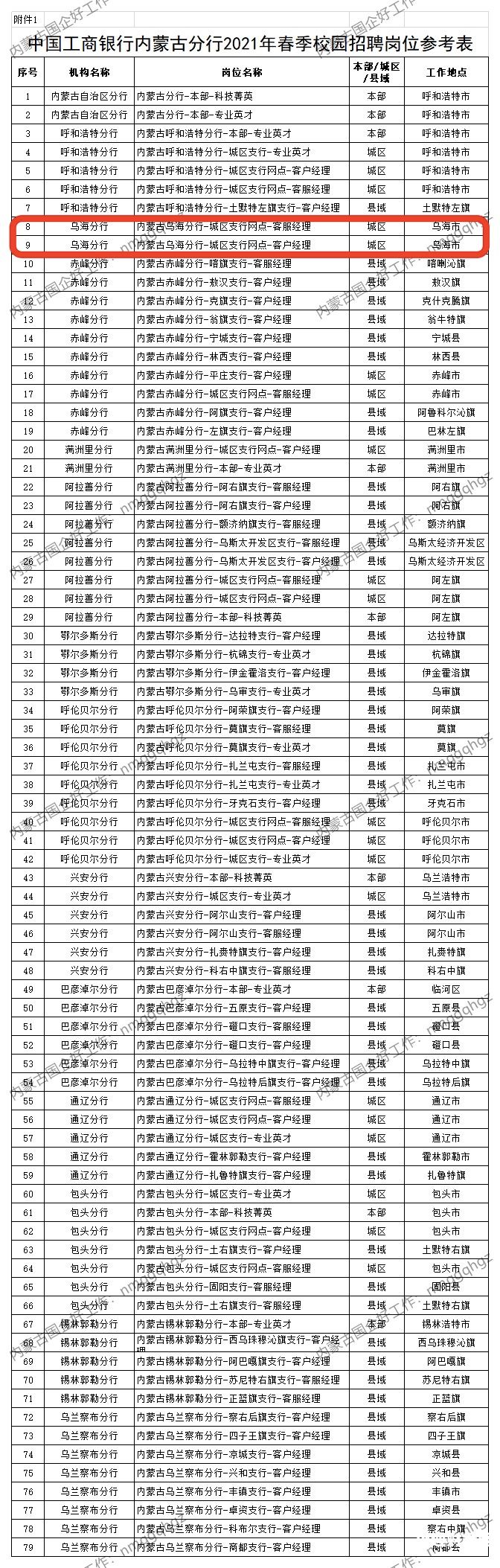 工商税务银行代办多少钱（工商代办一般多少钱）