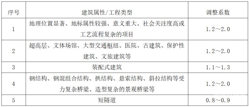 包含代办测绘资质费用标准是什么的词条