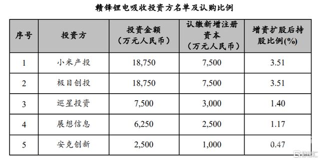 增资扩股后最快多久上市（增资扩股后最快多久上市交易）