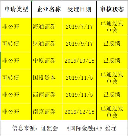 为什么公司需要增资呢（公司为什么要搞定增）