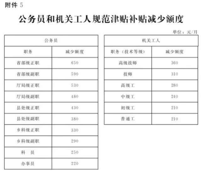 审计如何查违规津补贴（审计怎么查虚报）