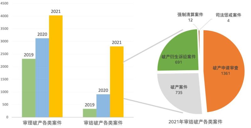 破产清算重组税务减免怎么算（破产重组税收优惠政策）