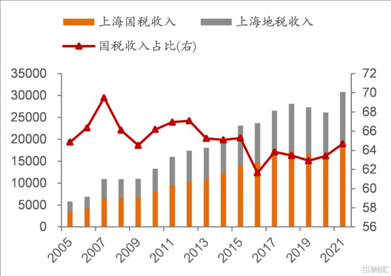 韩国年财税多少亿（韩国一年财政收入多少）