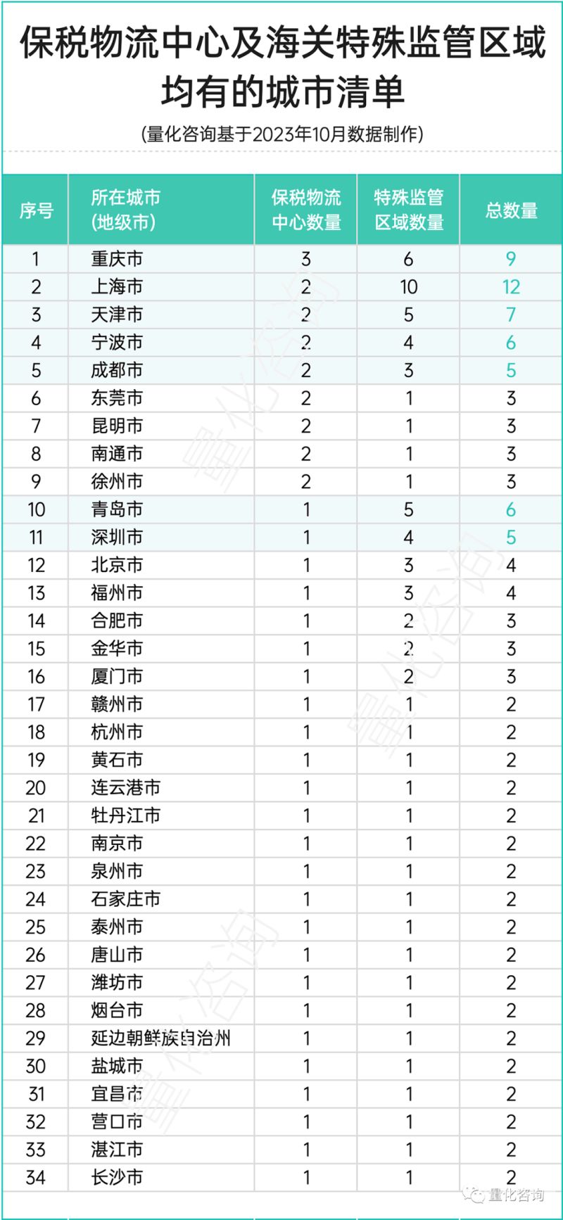 肇庆税务面试公示多久（国税面试成绩公示）