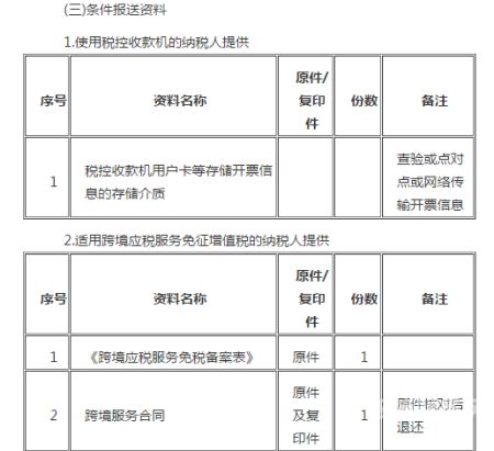 广州小规模纳税人如何报税（广州小规模纳税人如何报税流程）