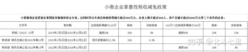 合伙企业交所得税吗怎么交（合伙企业 交税）