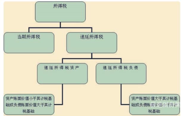 个人所得税流量应该是什么（个人所得税流失问题的探讨）