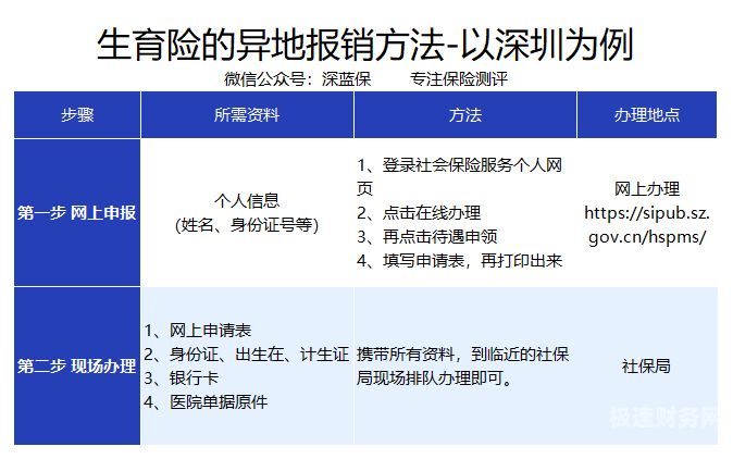 个体户如何享受生育险（个体户员工生育险怎么报销）