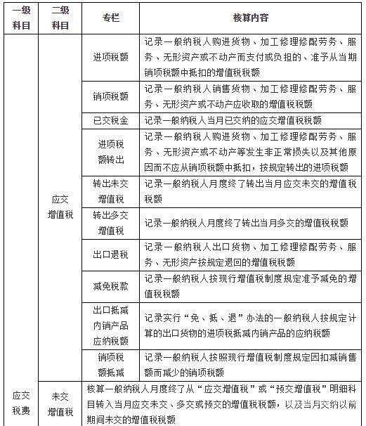 一般纳税人公司的支出是什么（一般纳税人公司的支出是什么科目）