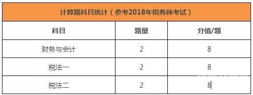 税务师五科要学多久才能过（税务师五门课程）