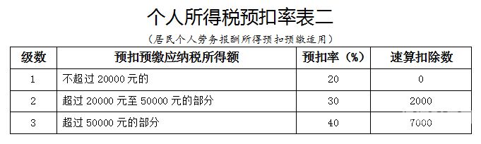 个人所得税应缴税额是什么（个人所得税 应缴税额）