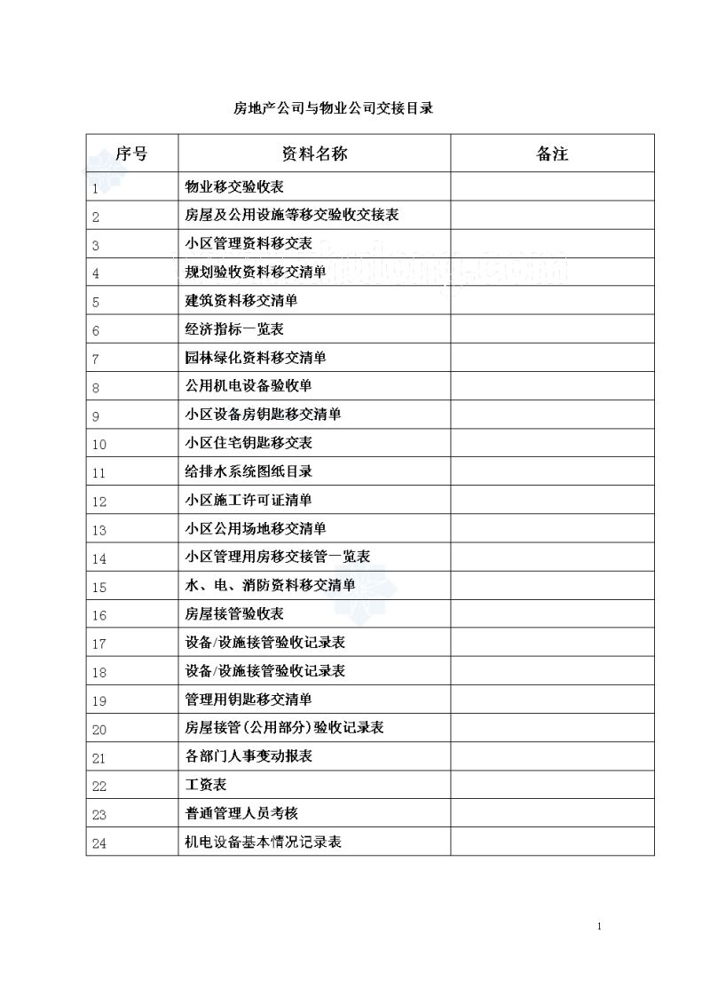 代理记账公司员工离职如何交接（代理记账公司员工离职如何交接工资）