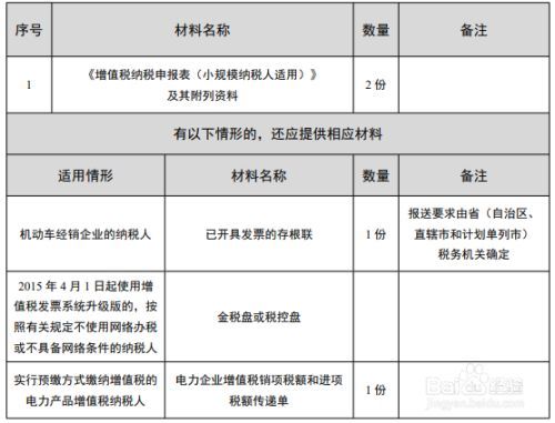 增值税申报表有多少页纸（2021增值税申报需要填几个表）