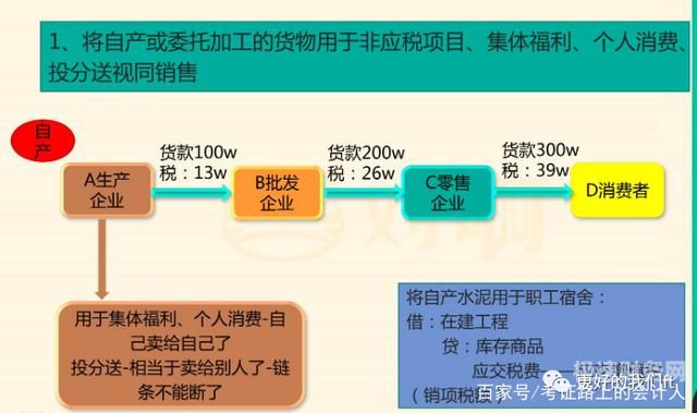 税收分税务和什么（税收主要分为什么税和什么税）