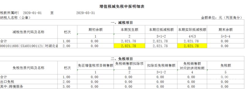 小规模纳税人附列如何填写（小规模增值税纳税附列资料怎么填）