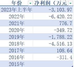 增资后的出资额怎么计算（增资后的出资额怎么计算公式）