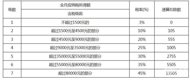 2万多少所得税2018（2万所得税工资多少）