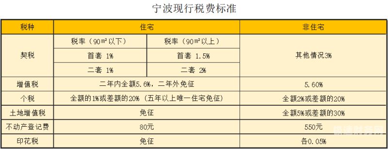 有房贷个人所得税可以少多少（有房贷个人所得税可以少多少钱呢）