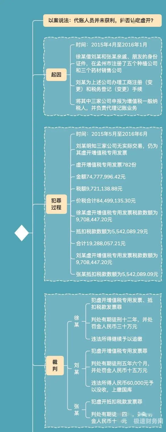 虚开增值税案件中财务怎么判（虚开增值税案件中财务怎么判定）