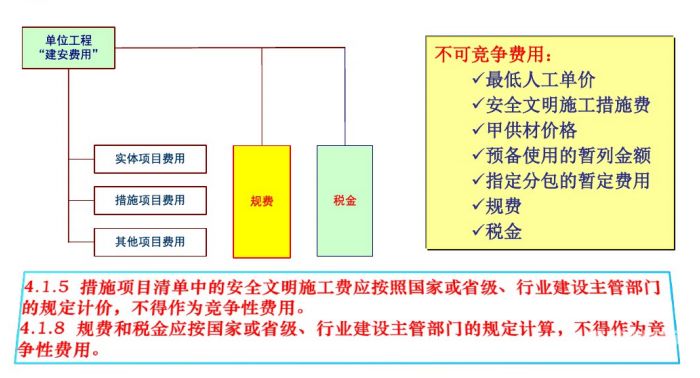 结算审计方法有哪些方法（结算审计需要注意哪些）