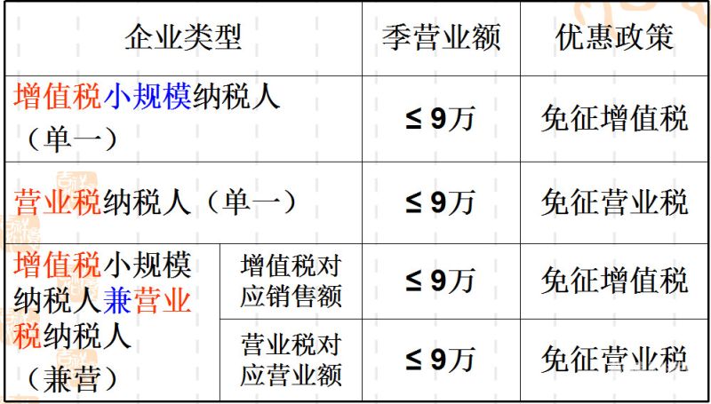 企业多少钱要交企业所得税（企业多少钱要交企业所得税税率）