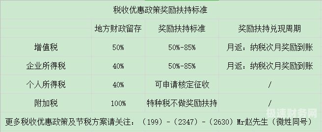 月收入多少税务局会查（月收入多少钱扣税）