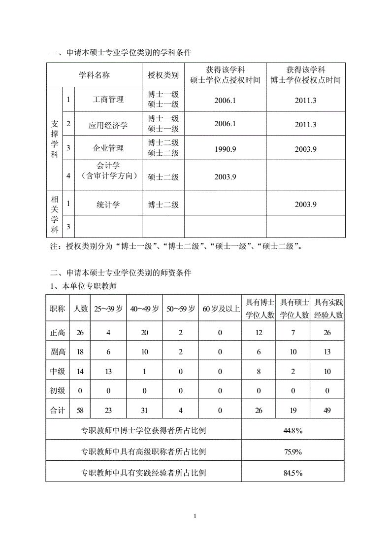 大学审计审什么啊（大学审计专业学什么课程）