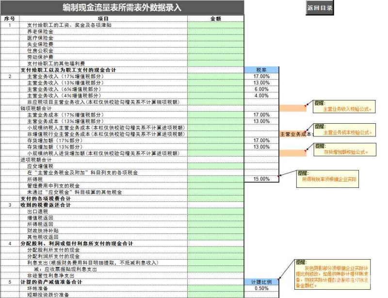 关于小规模企业填什么财务制度的信息