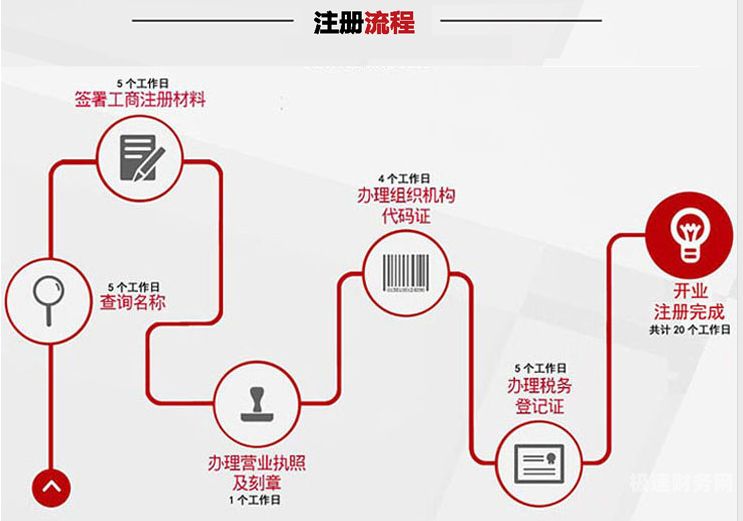 税务如何变更注册资本（税务变更注册资本的流程）